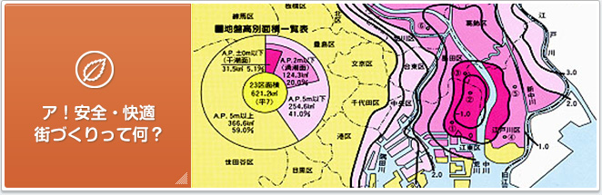 ア！安全・快適街づくりって何？